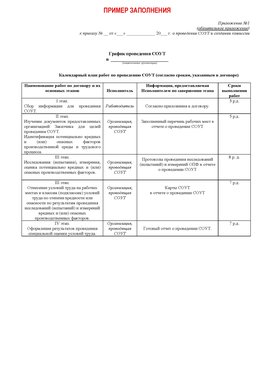 Пример заполнения графика (График проведения СОУТ) Климовск Аттестация рабочих мест